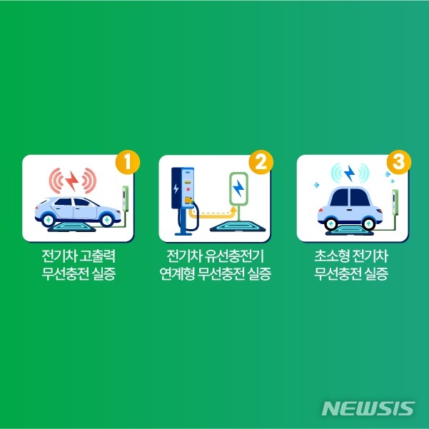[서울=뉴시스] 경북 전기차 차세대 무선충전 특구 실증 내용. (이미지=중소벤처기업부 제공) 2022.08.04. photo@newsis.com