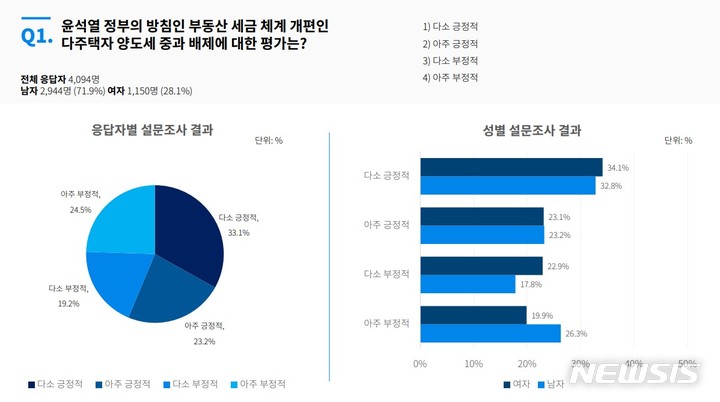 [서울=뉴시스] 