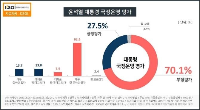 (사진=한국사회여론연구소 자료 캡쳐) *재판매 및 DB 금지