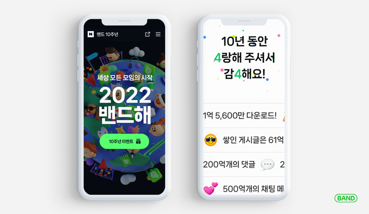 '출시 10주년' 네이버 밴드, 1억5천만 다운로드 돌파