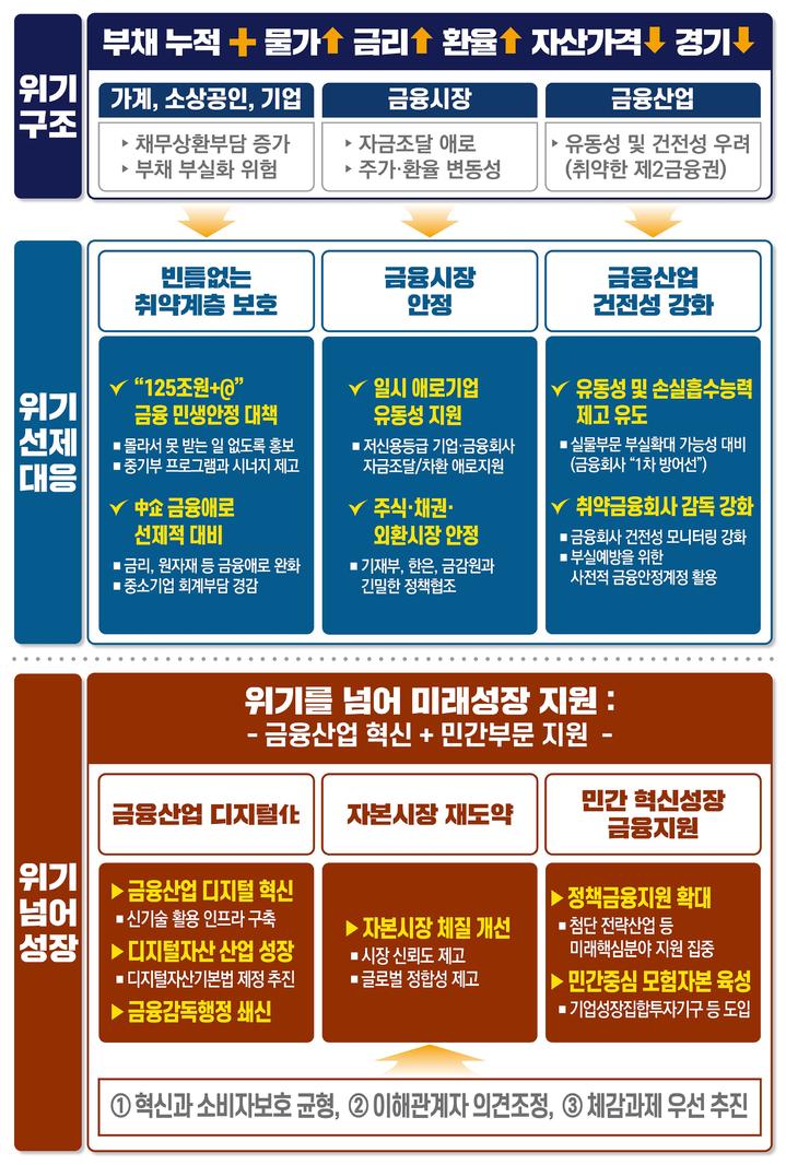 중소기업에 고정금리상품&nbsp; 6조 푼다…반년마다 변동↔고정금리 전환 가능