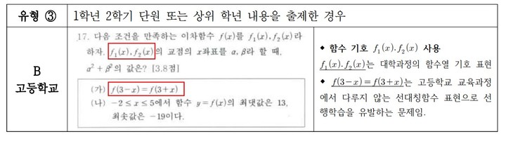 [세종=뉴시스] 사교육걱정없는세상(사교육걱정)과 더불어민주당 강득구 의원은 9일 오전 국회 소통관에서 기자회견을 열고 전국 10개 고등학교 1학년 수학 시험의 고교 교육과정 준수 여부 분석 결과를 공개했다. 사진처럼 고등학교 1학년 시험 문제에 대학 과정의 '선대칭함수'를 출제한 고교도 있었다고 밝혔다. (자료=사교육걱정없는세상 제공). 2022.08.09. photo@newsis.com *재판매 및 DB 금지