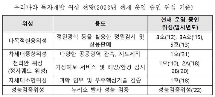 (출처: 과학기술정보통신부)