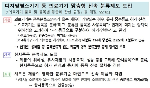 (사진=식품의약품안전처 제공) *재판매 및 DB 금지