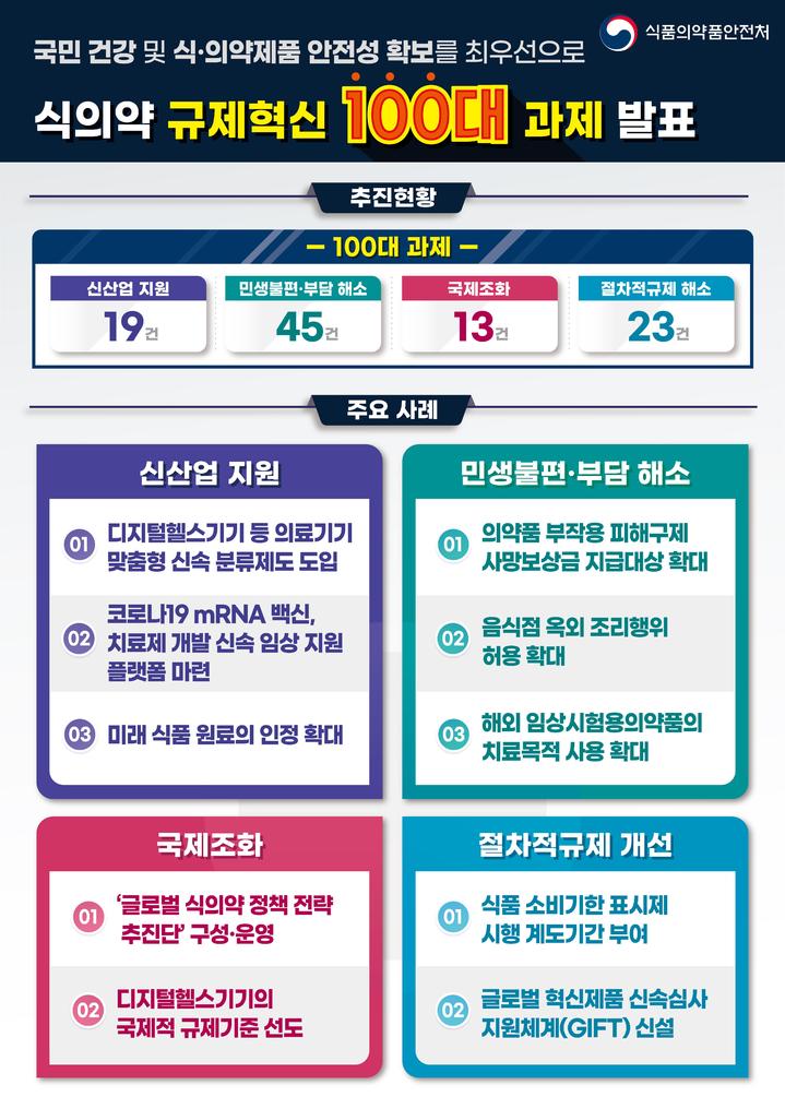 (사진=식품의약품안전처 제공) *재판매 및 DB 금지