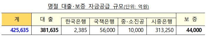 (자료=정부 제공) *재판매 및 DB 금지