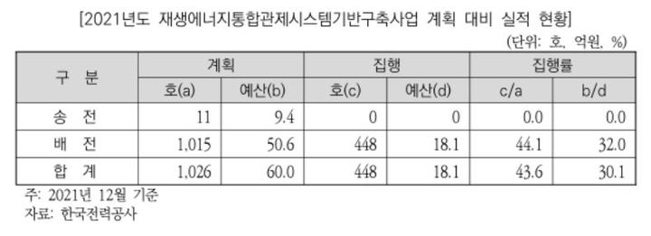 (자료=국회예산정책처 자료 갈무리) *재판매 및 DB 금지