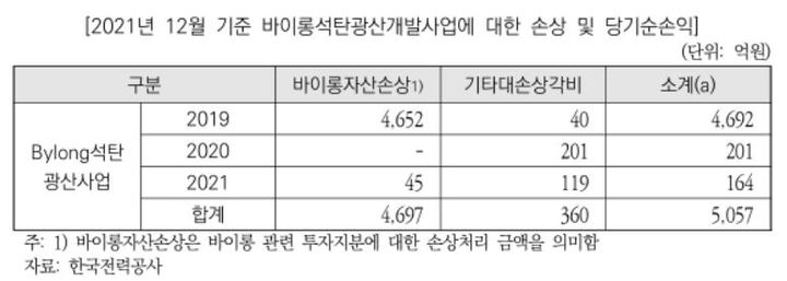 (자료=국회예산정책처 자료 갈무리) *재판매 및 DB 금지