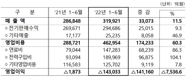 (자료=한국전력 제공) *재판매 및 DB 금지