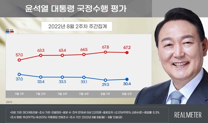 (사진=리얼미터 자료 캡쳐) *재판매 및 DB 금지