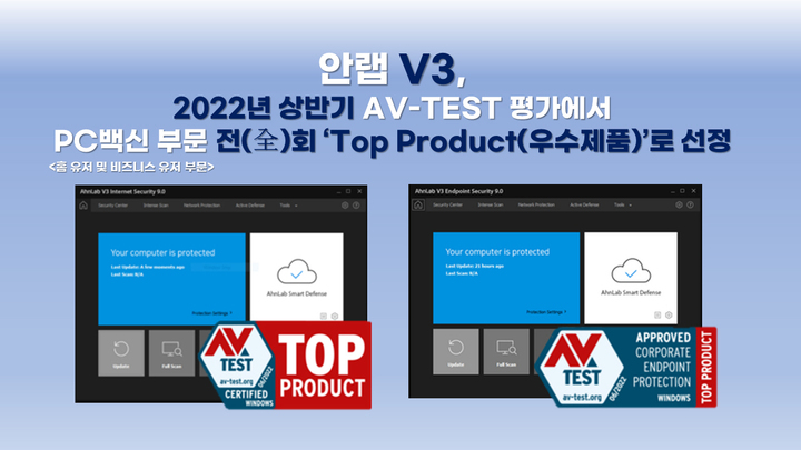 안랩은 자사의 PC용 백신 솔루션 V3가 글로벌 보안제품 평가기관 ‘AV-TEST’에서 진행한 PC용 백신 평가에서 전(全)회 인증을 획득해 우수제품에 선정됐다고 밝혔다. (사진=안랩 제공) *재판매 및 DB 금지