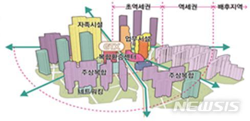 [서울=뉴시스] 콤팩트시티 개념도. (이미지=국토교통부 제공)