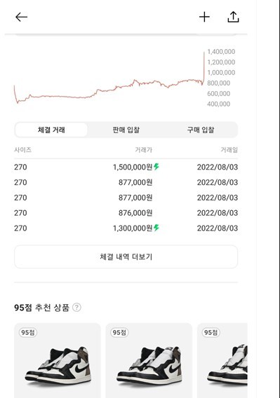 거래량 260배 폭증한 신발 거래…'네이버 크림’에 무슨 일?