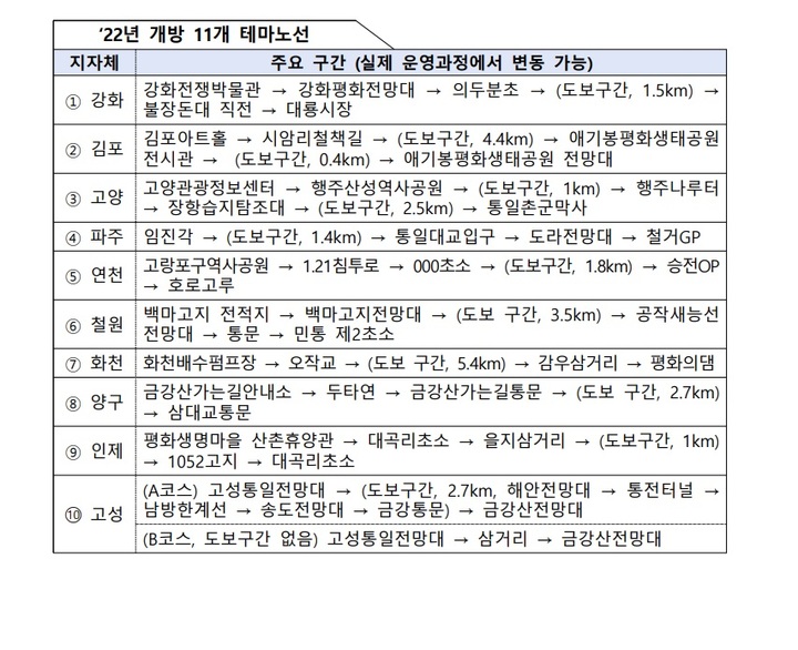 DMZ 평화의길 11개 노선 전면 개방…평화여행 떠나볼까