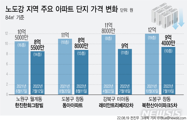 [서울=뉴시스] 