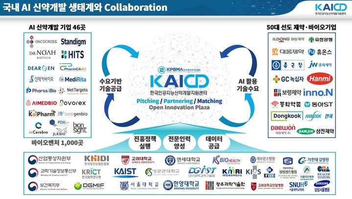 인공지능(AI) 신약개발 발전 전략 자료 캡처(한국제약바이오협회 제공) *재판매 및 DB 금지