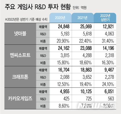 [서울=뉴시스] 