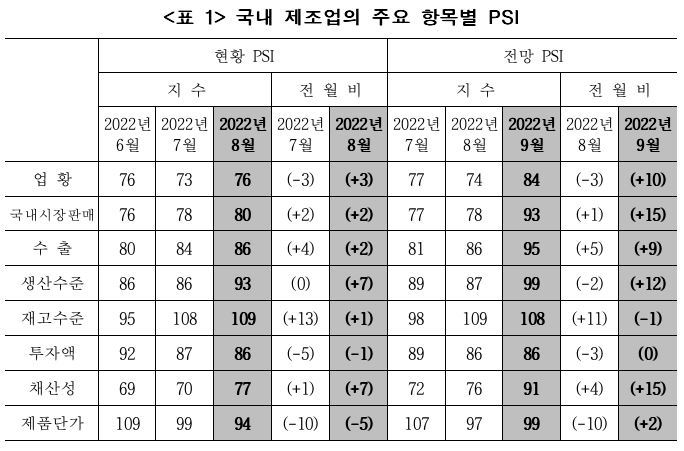 (표=산업연구원 제공) *재판매 및 DB 금지