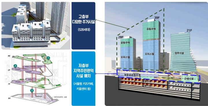 [서울=뉴시스]조감도.