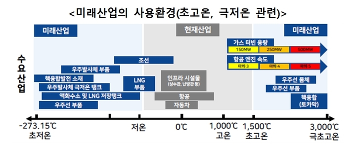 (출처: 과학기술정보통신부)