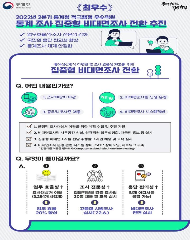 집중형 비대면 조사 전환…통계청 적극 행정 '최우수'