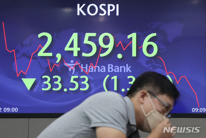 [서울=뉴시스] 김금보 기자 = 코스피가 전 거래일(2492.69)보다 25.31포인트(1.02%) 내린 2467.38에 장을 시작한 22일 오전 서울 중구 하나은행 딜링룸 전광판에 지수가 표시되고 있다. 코스닥은 전 거래일(814.17)보다 7.27포인트(0.89%) 하락한 806.90에, 서울 외환시장에서 원·달러 환율은 전 거래일(1325.9원)보다 9.6원 오른 1335.5원에 개장했다. 2022.08.22. kgb@newsis.com