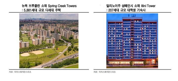 한국투자 "이지스레지던스리츠, 美임대주택 편입…목표가↑"