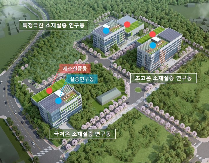 [창원=뉴시스] 강경국 기자 = 경남 창원특례시 진해구 첨단산업연구단지 내 건립 예정인 극한소재 실증연구센터 조감도. (사진=창원시청 제공). 2022.08.23. photo@newsis.com *재판매 및 DB 금지