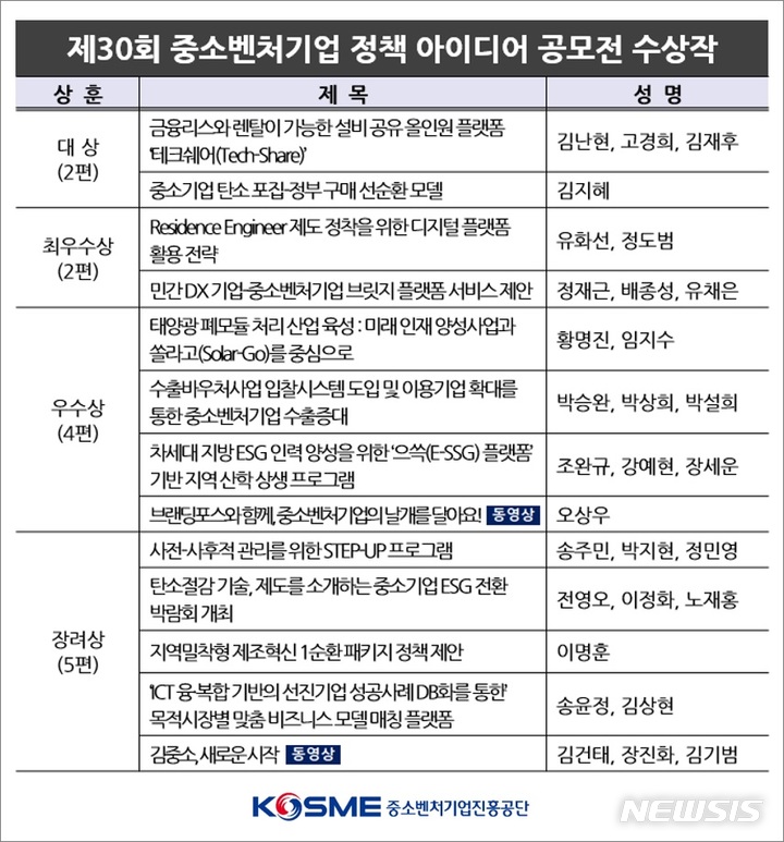 [서울=뉴시스] 중소벤처기업 정책 아이디어 공모전 수상작. (표=중소벤처기업진흥공단 제공) 2022.08.24. photo@newsis.com