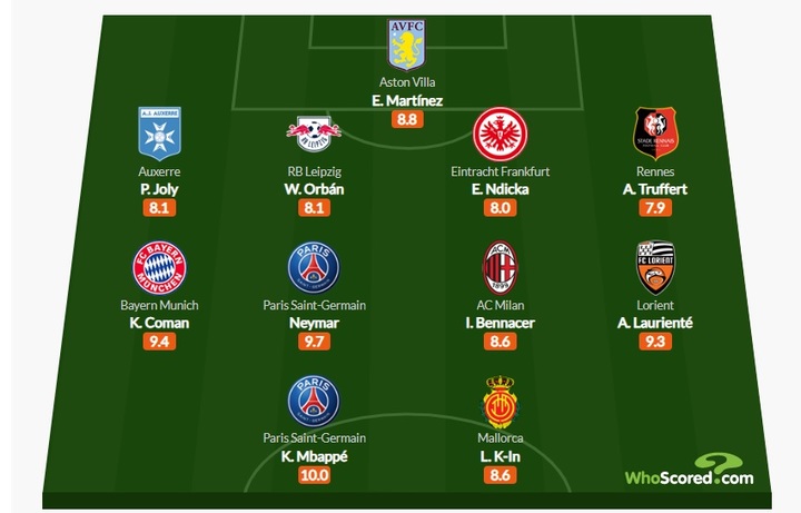 [서울=뉴시스]이강인, 유럽 5대리그 베스트11 선정. (캡처=후스코어드닷컴)