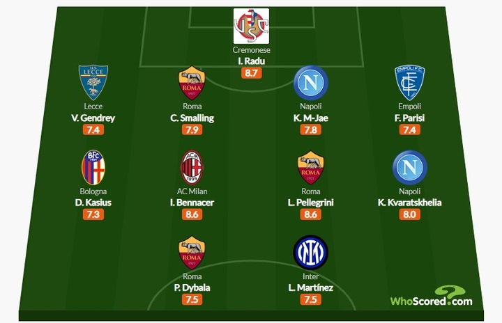 [서울=뉴시스]김민재, 이탈리아 세리에A 2라운드 베스트11. (캡처=후스코어드닷컴)