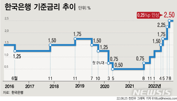 [서울=뉴시스] 