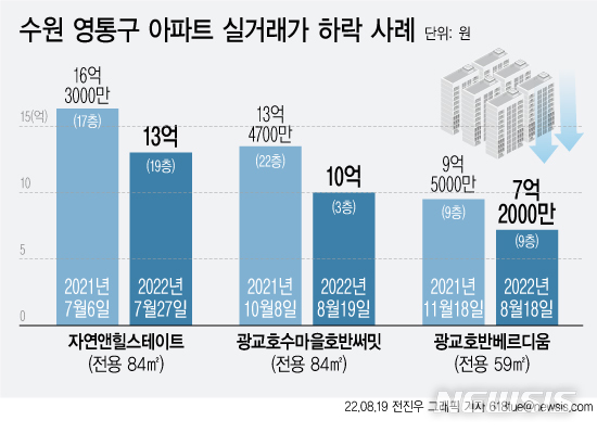 [서울=뉴시스] 