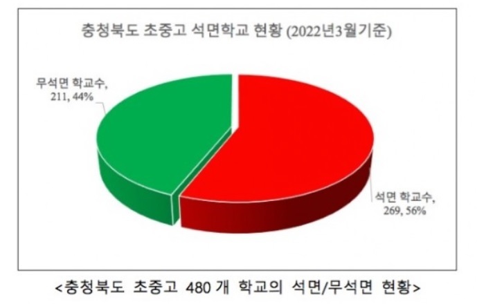 충북환경단체 "초·중·고 절반 이상 석면 미철거…학교명단 등 공개"