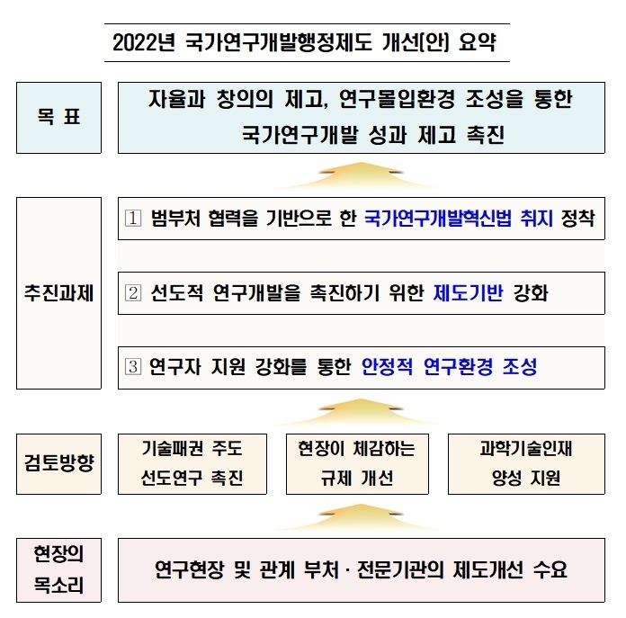 (출처: 과학기술정보통신부)