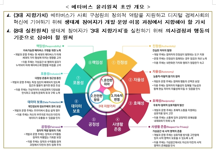 (출처: 과학기술정보통신부)