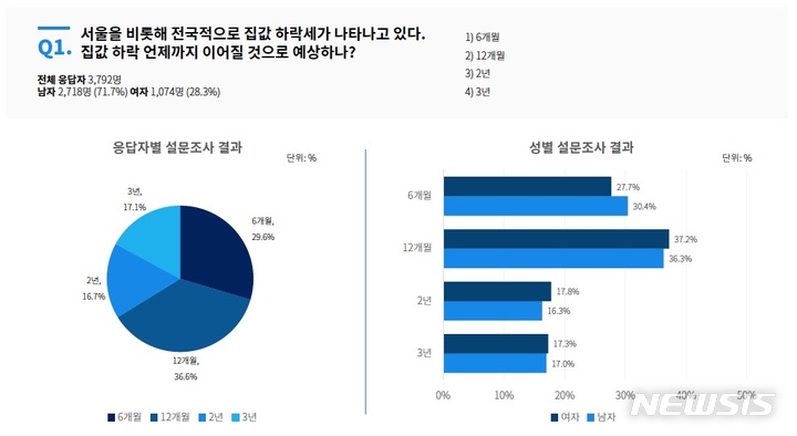 [서울=뉴시스] 