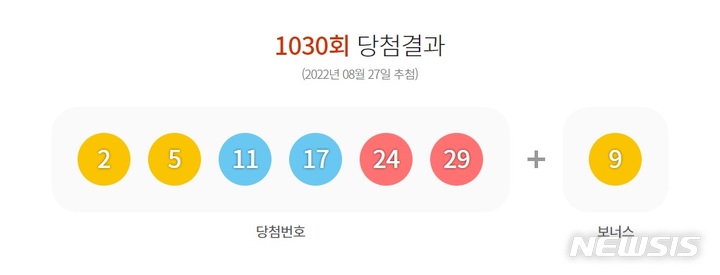 [서울=뉴시스]로또 1030회 당첨결과.2022.08.27.(사진=동행복권 홈페이지 캡쳐)photo@newsis.com