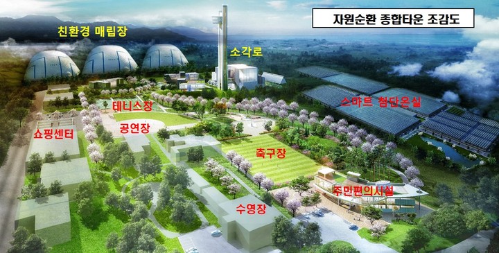 [포항=뉴시스] 강진구 기자 = 경북 포항시는 오는 2023년부터 ‘신규 자원순환 종합타운’ 조성을 본격 시작한다고 28일 밝혔다.사진은 조감도.(사진=포항시 제공) 2022.08.28.photo@newsis.com *재판매 및 DB 금지