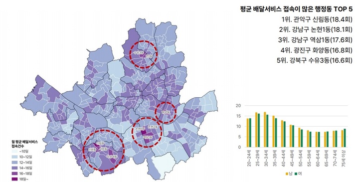 [서울=뉴시스]월평균 배달서비스 접속건수의 행정동별, 연령별 분포.(2022년 3~5월)