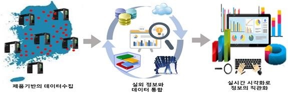 퓨리움 플래닛 구성도(출처 : 퓨리움) *재판매 및 DB 금지