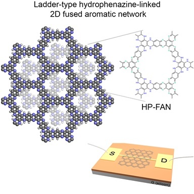 [울산=뉴시스] 구미현 기자 = UNIST(울산과학기술원)는 백종범 에너지화학공학과 교수팀이 '방향족 고리화 반응'을 통해 'HP-FAN(에이치피-펜) 2차원 유기 고분자 구조체'를 합성했다고 30일 밝혔다. HP-FAN의 구조 및 소자 응용에 대한 모식도.2022.08.30. (사진=UNIST 제공) *재판매 및 DB 금지