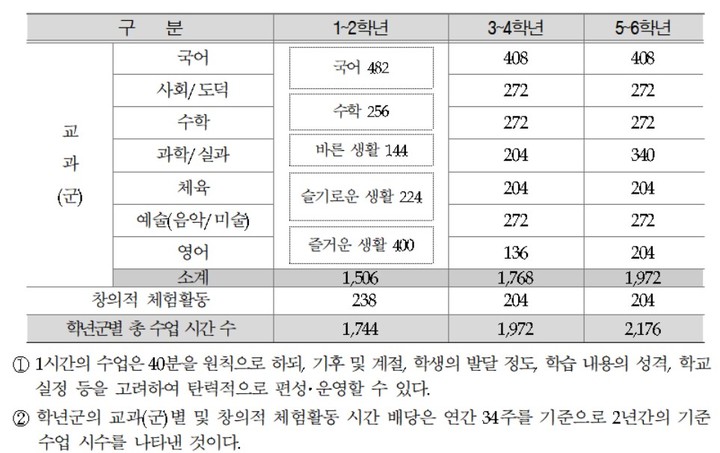 '심심한 사과?' 뜻 모르는 아이들…초1·2 국어, 확 늘린다