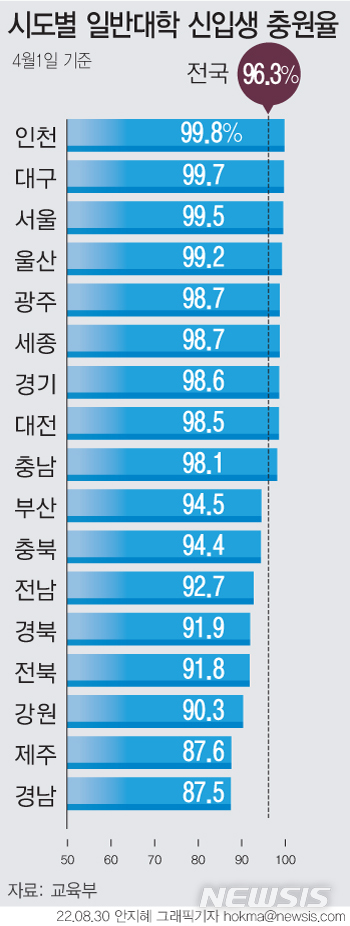 인구절벽 실감…'유치원부터 대학까지' 줄줄이 문닫았다