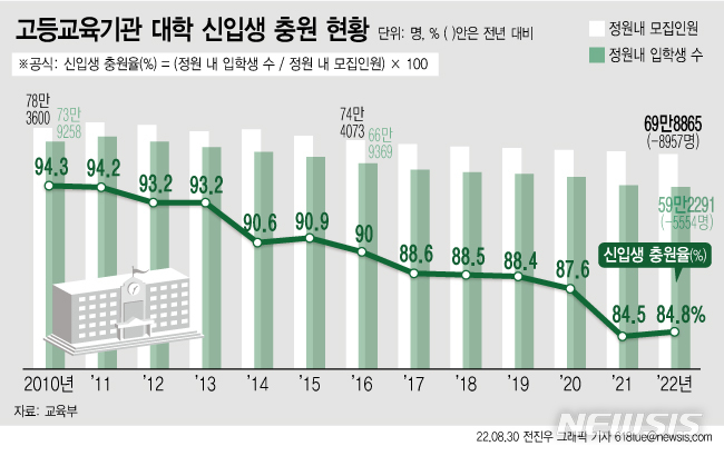 인구절벽 실감…'유치원부터 대학까지' 줄줄이 문닫았다