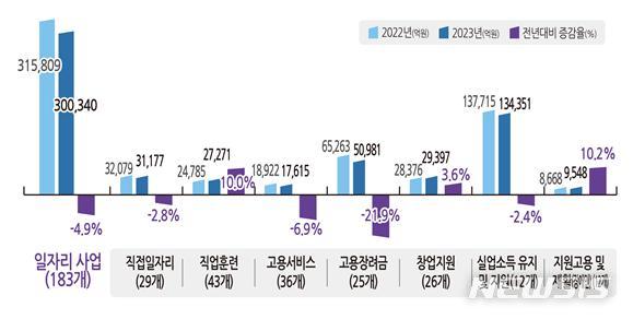 [서울=뉴시스] 