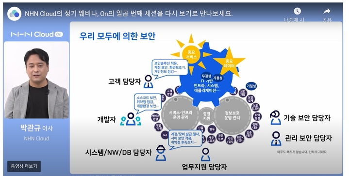 박관규 NHN클라우드 클라우드보안실 이사는 30일 기업 및 기관 정보기술(IT) 담당자를 대상으로 한 클라우드 보안 온라인 세미나를 진행했다.  (사진=NHN클라우드 온라인 세미나 화면 일부) *재판매 및 DB 금지