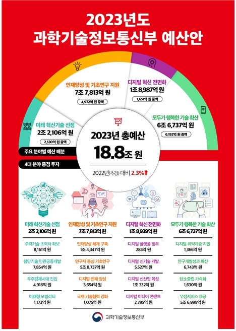 (출처: 과학기술정보통신부)