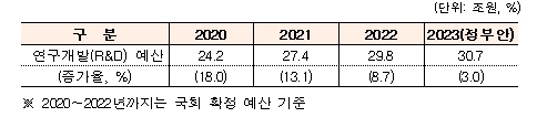 (출처: 과학기술정보통신부)