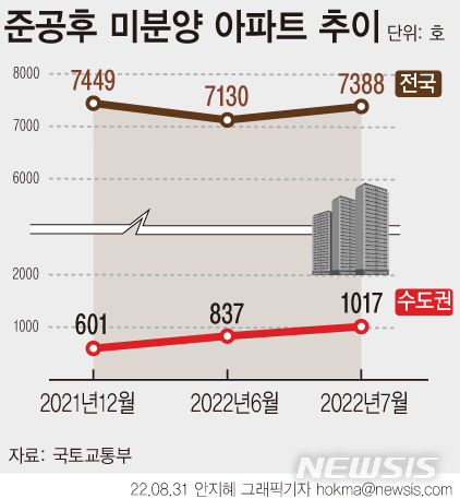 [서울=뉴시스] 